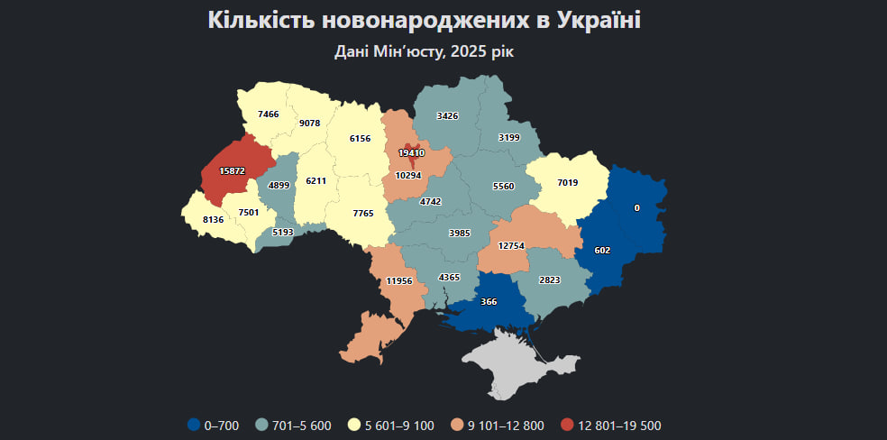 У 2025 році в Україні народилося 168 778 дітей