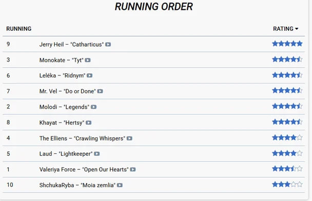  Букмекери зробили прогноз щодо фіналу Нацвідбору 