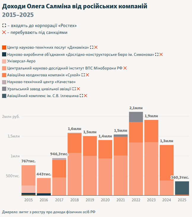 Консультантка Ради отримувала гроші з Кремля та має батька в Міноборони РФ: розслідування фото 3