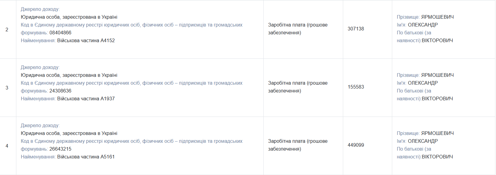 Стали відомі нові подробиці про екскерівника ТЦК, який на роботі цілувався із жінками фото 1