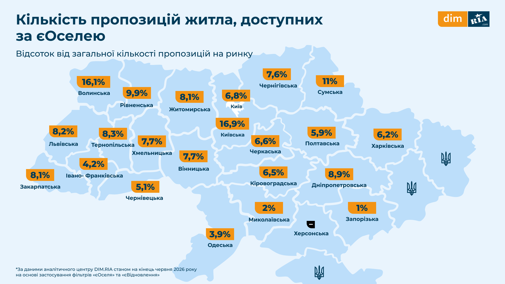 Якою є середня ціна за держпрограмами «єОселя» та «єВідновлення»: дані з регіонів