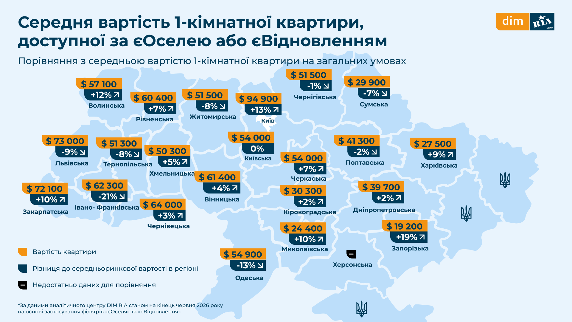 Якою є середня ціна за держпрограмами «єОселя» та «єВідновлення»: дані з регіонів фото 3