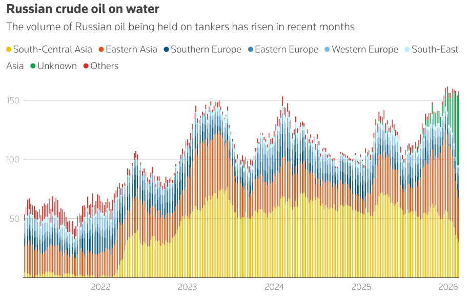 Санкційний тиск США та ЄС підштовхнув РФ до нафтової кризи – Reuters фото 1