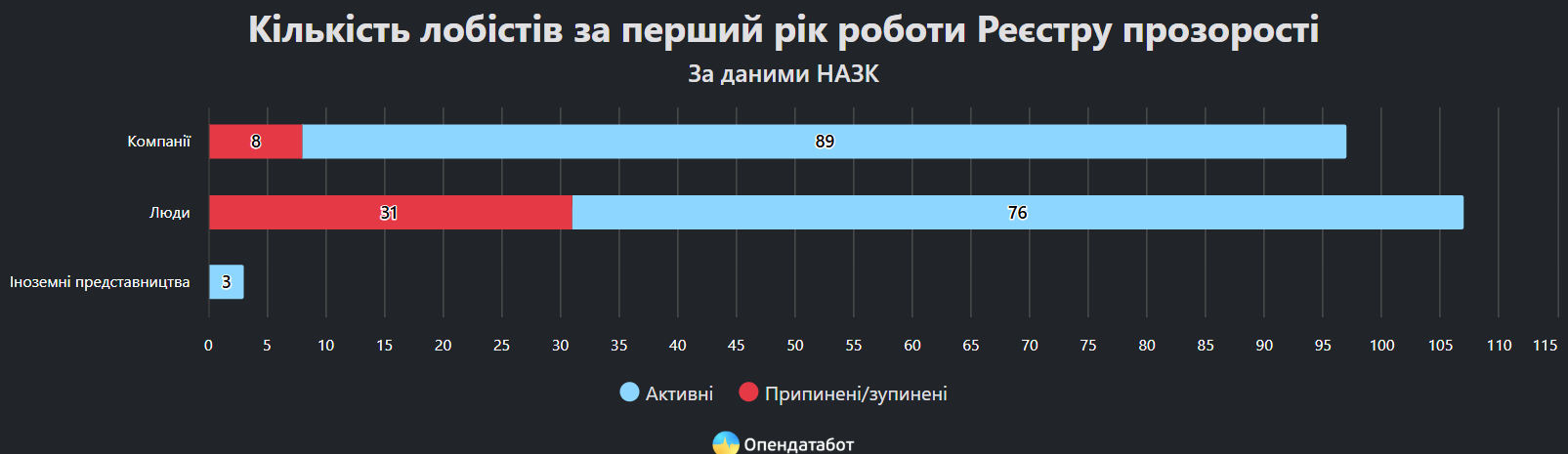 «Аврора» опинилася серед найбільших компаній-лобістів України фото 1