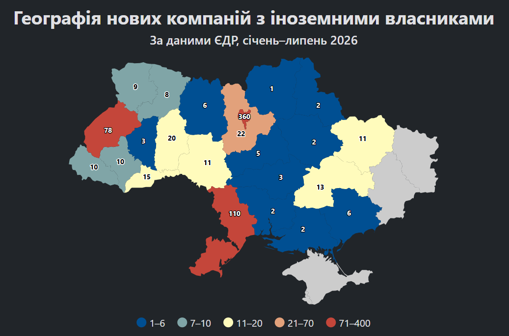 Іноземці відкрили понад 700 компаній в Україні: хто на першому місці фото 3