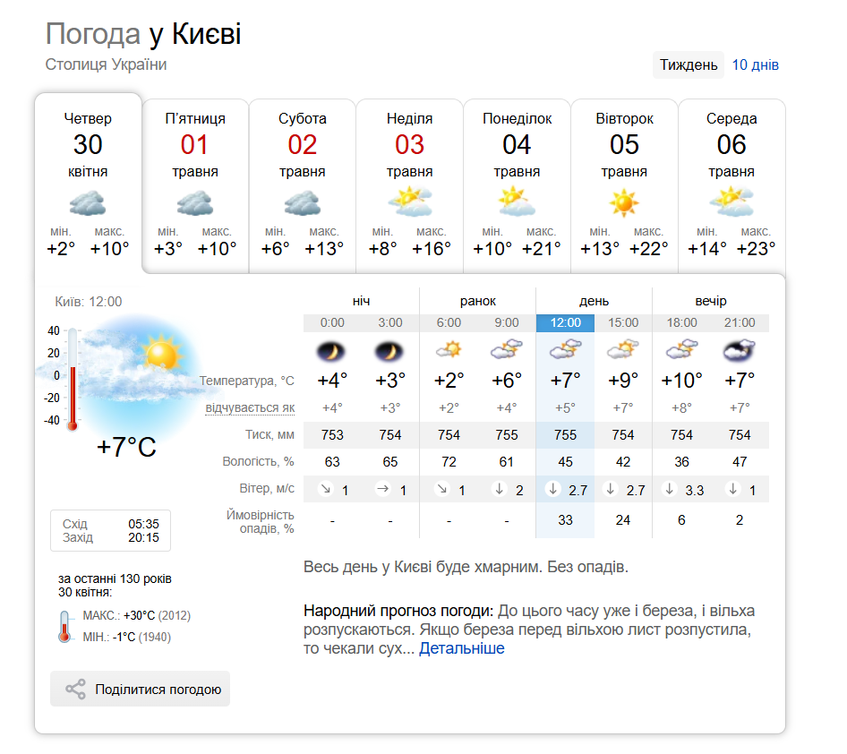 Коли закінчиться холод в Україні? Що обіцяють головні погодні сервіси фото 5