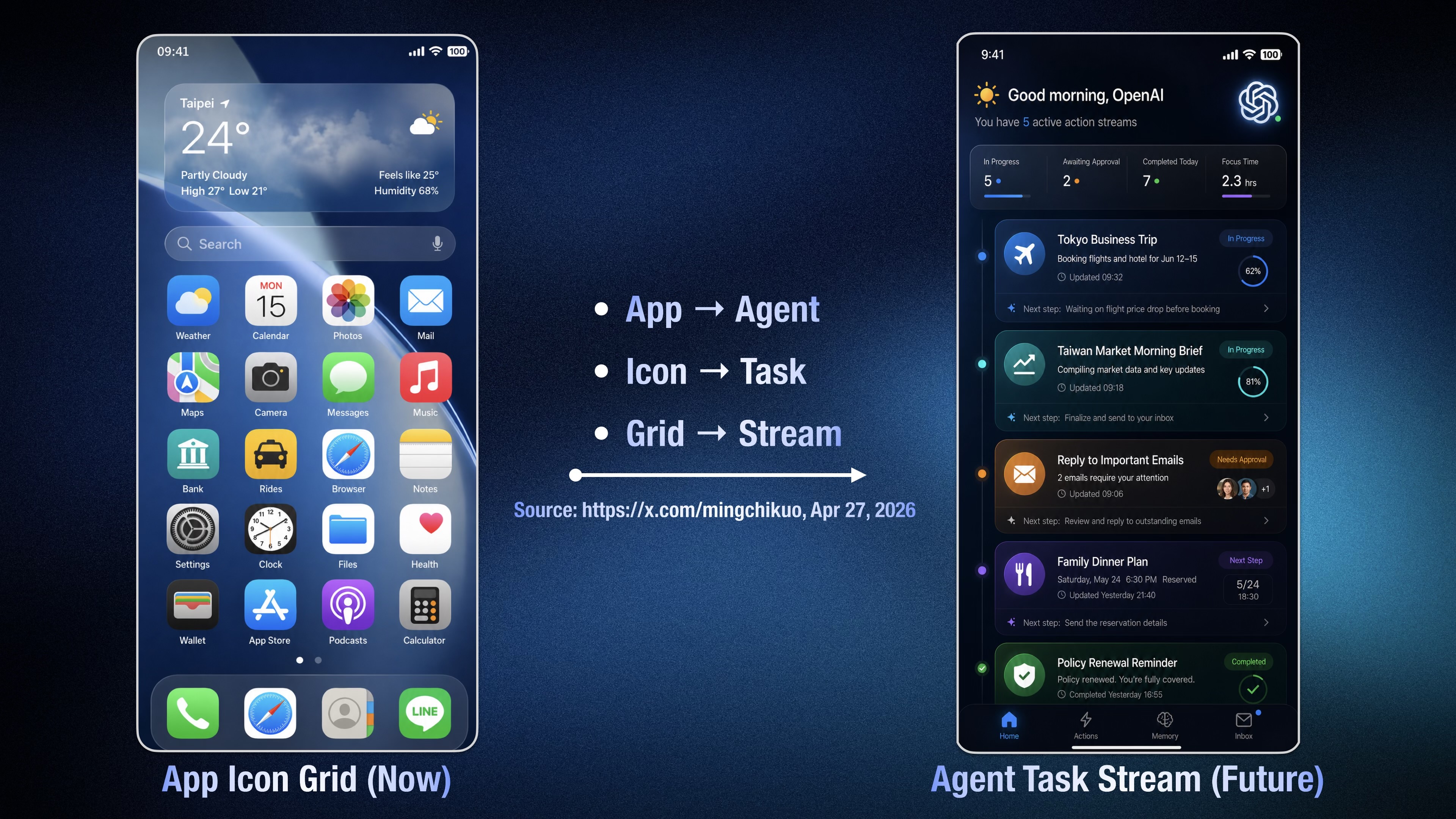 Телефон без застосунків. OpenAI оголосила про розробку нового покоління смартфонів фото 2