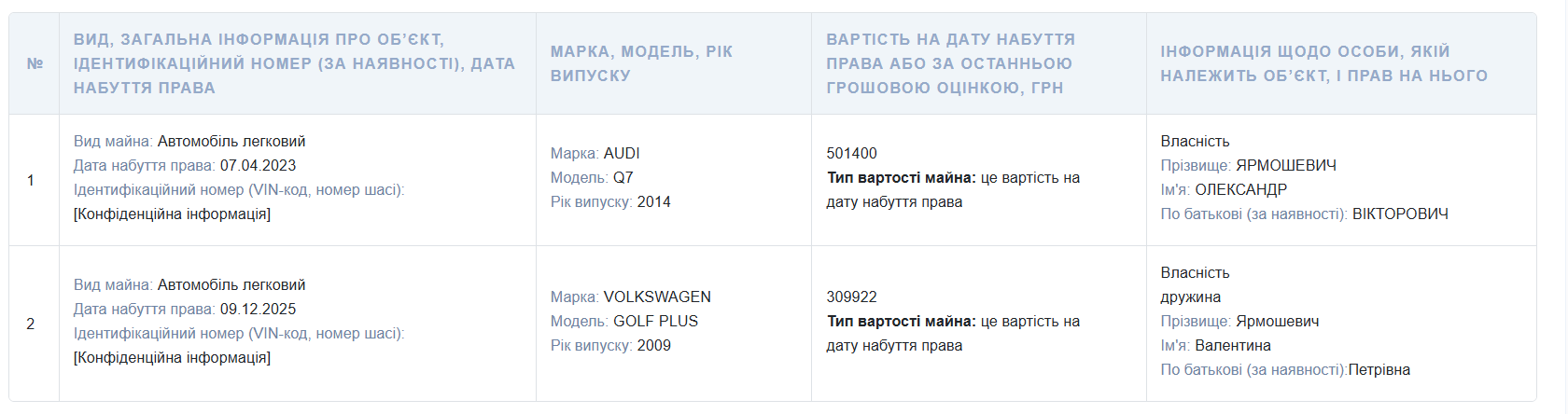 Стали відомі нові подробиці про екскерівника ТЦК, який на роботі цілувався із жінками фото 2