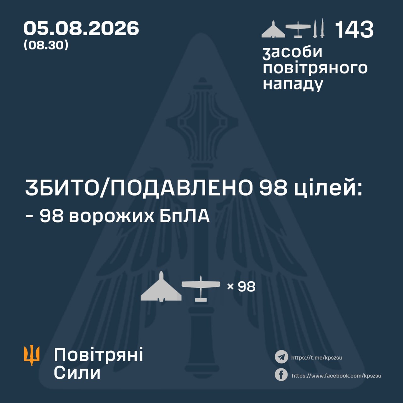 ППО не збила жодної балістичної ракети під час нічної атаки на Київ фото 1