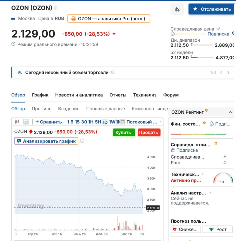 Акції Ozon пішли вниз після серії ударів по складах фото 1