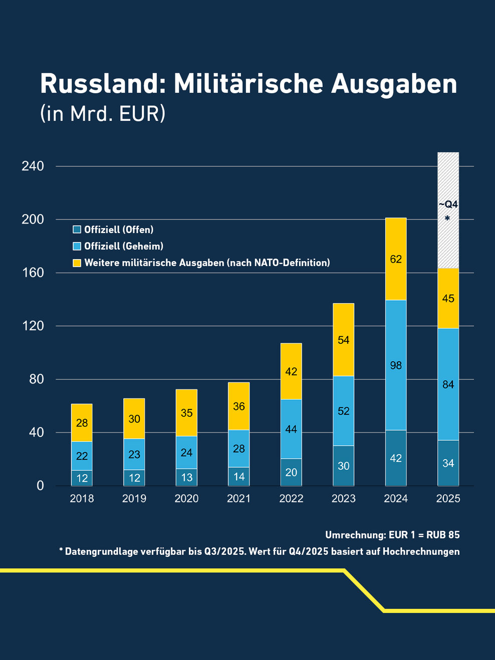 Німецька розвідка викрила справжню ціну війни для Росії фото 1