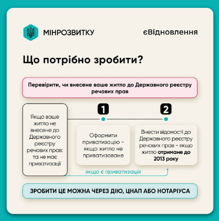 Хто ризикує залишитися без виплат єВідновлення: важливе попередження для українців фото 2