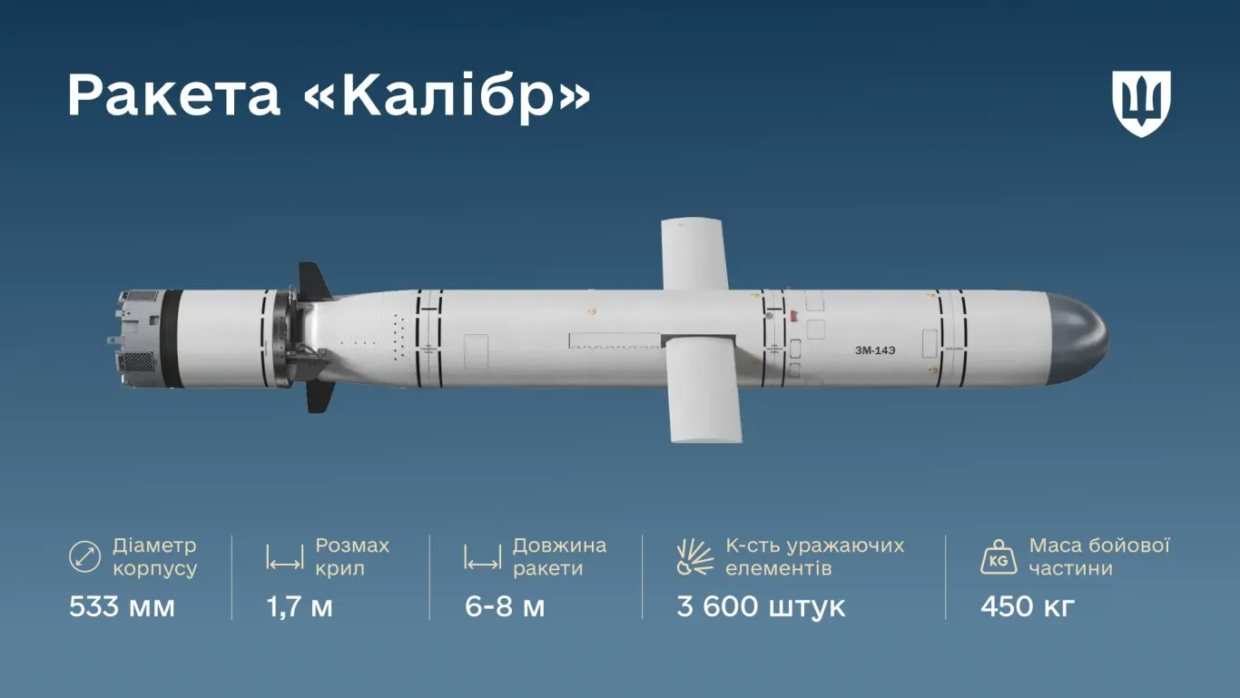 Росіяни встановили у «Калібри» касетну бойову частину – Міноборони фото 1