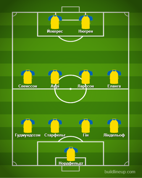 Прогнозований склад Швеції (у схемі 4-4-2)