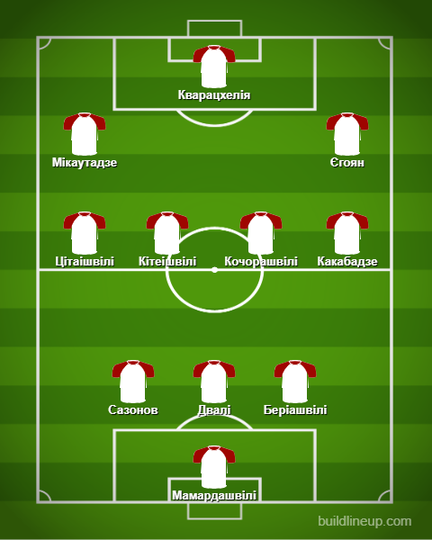 Прогнозований склад Грузії (у схемі 3-4-3)
