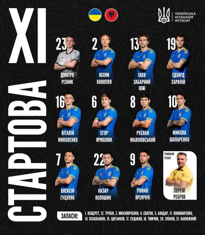 Стартовий склад збірної України на матч проти Албанії