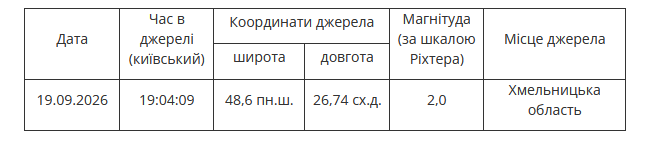 Землетрус на Хмельниччині: де зафіксували підземні поштовхи фото 1