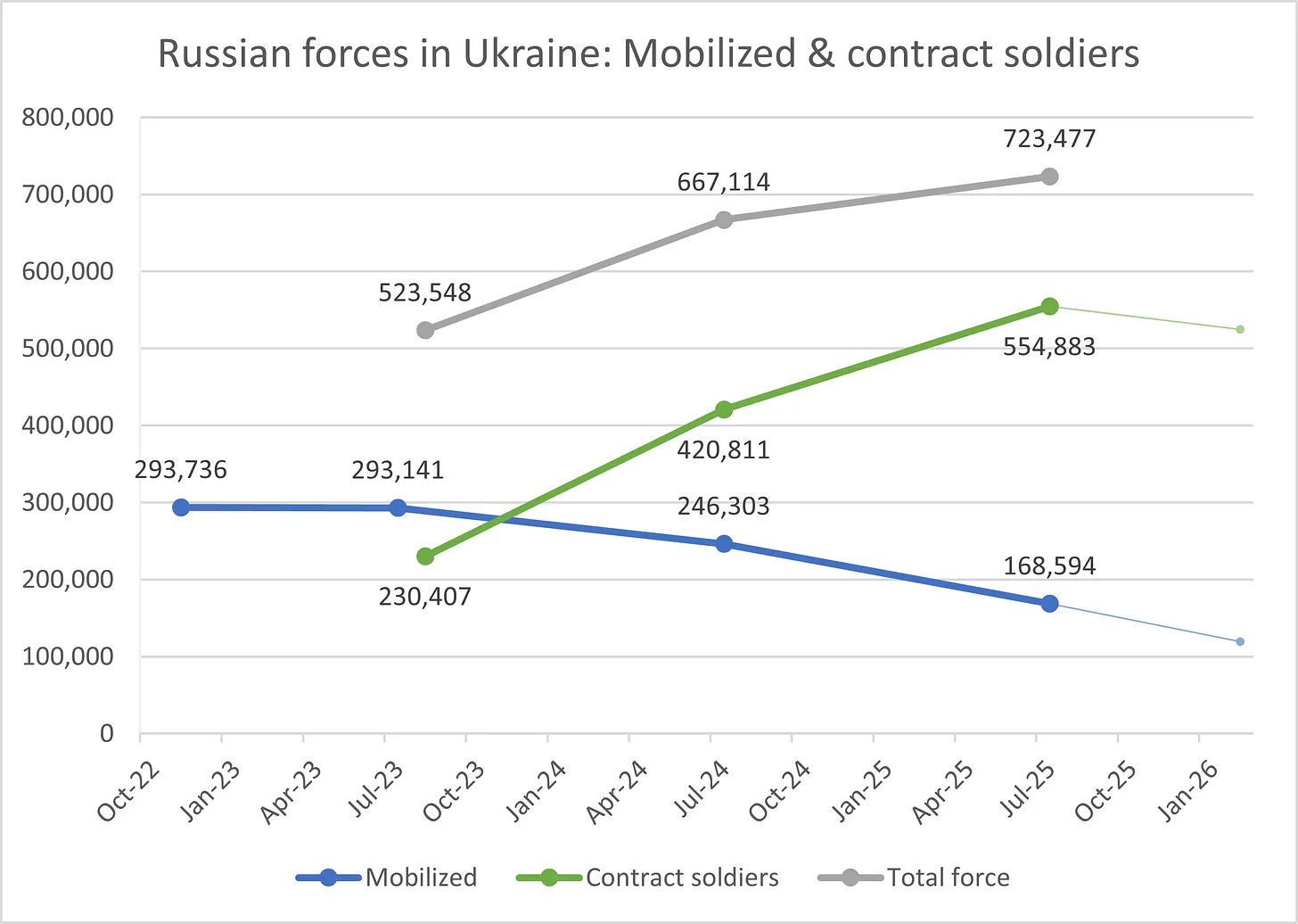Розрахунки SWP на основі даних Міністерства фінансів Росії