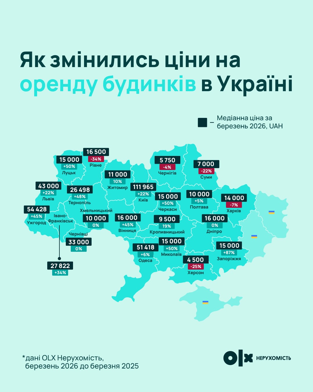 Ціни на оренду будинків в Україні