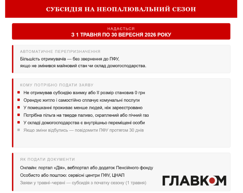 З 1 травня субсидії перерахують автоматично: кому треба подати заяву фото 1