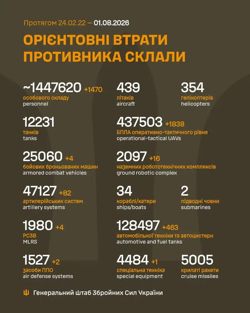 Загальні бойові втрати противника з 24.02.22 по 01.08.26