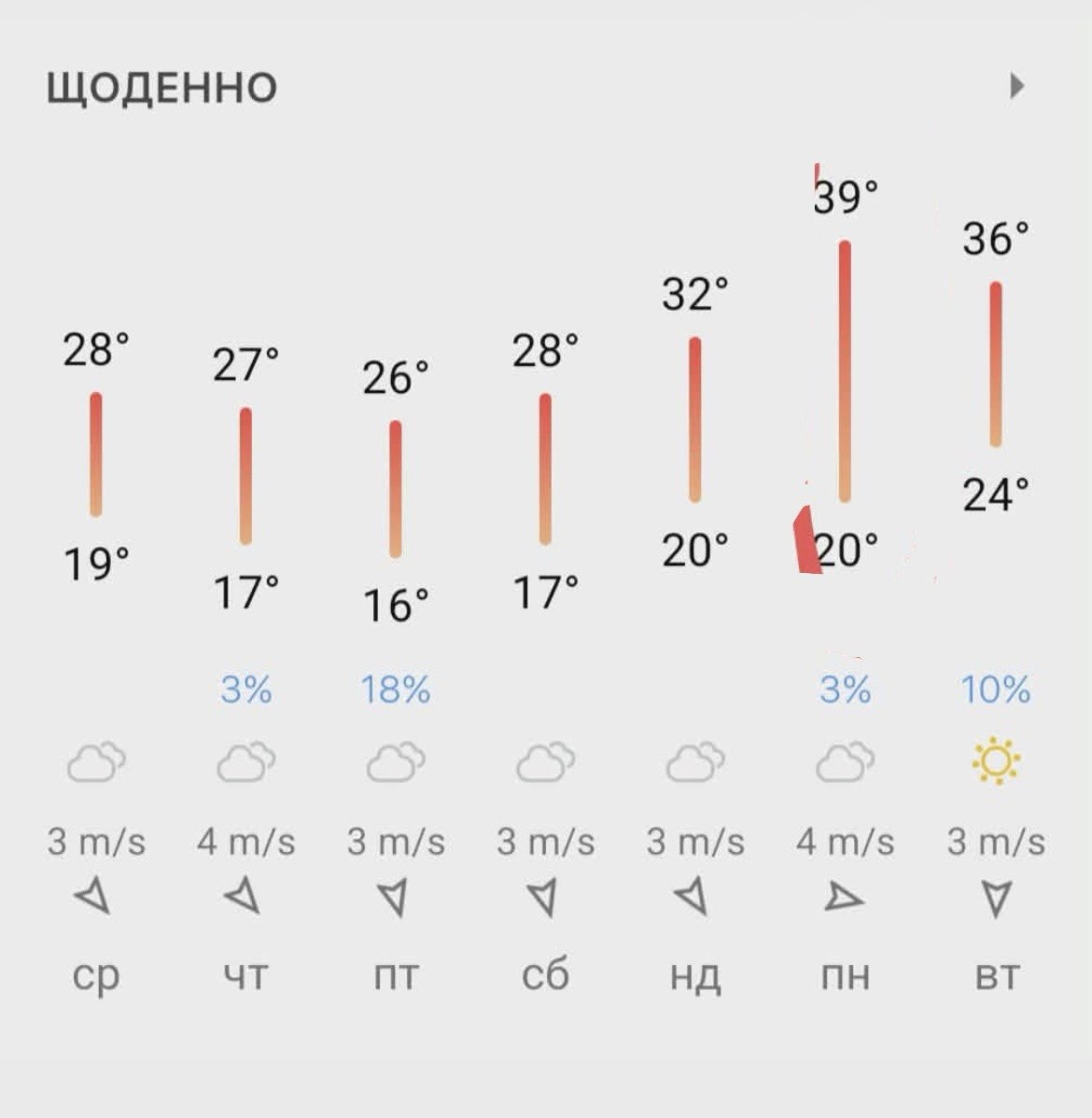 З понеділка спека може стати аномальною