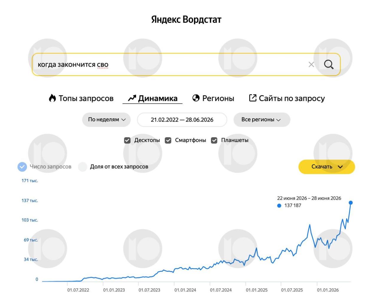 Росіяни масово шукають в інтернеті, коли закінчиться так звана «СВО» фото 1