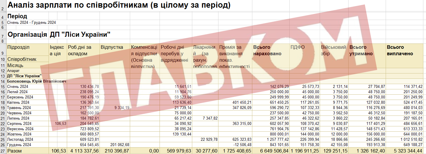 За місяць до звільнення екскерівник «Лісів України» отримав рекордну премію (документ) фото 1