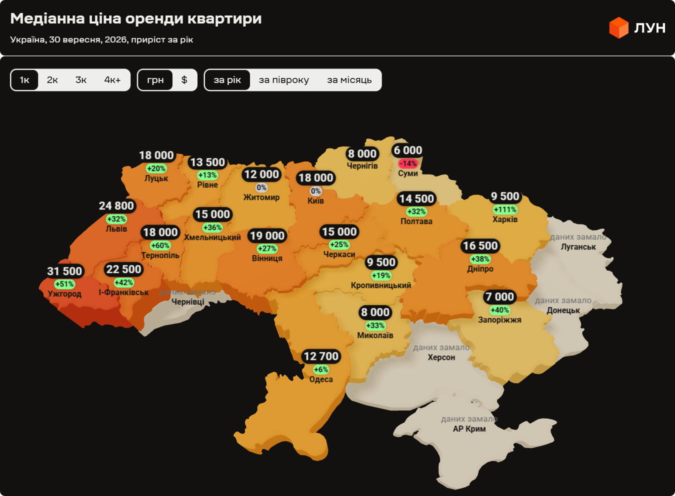 Середні ціни оренди однокімнатної квартири у містах України