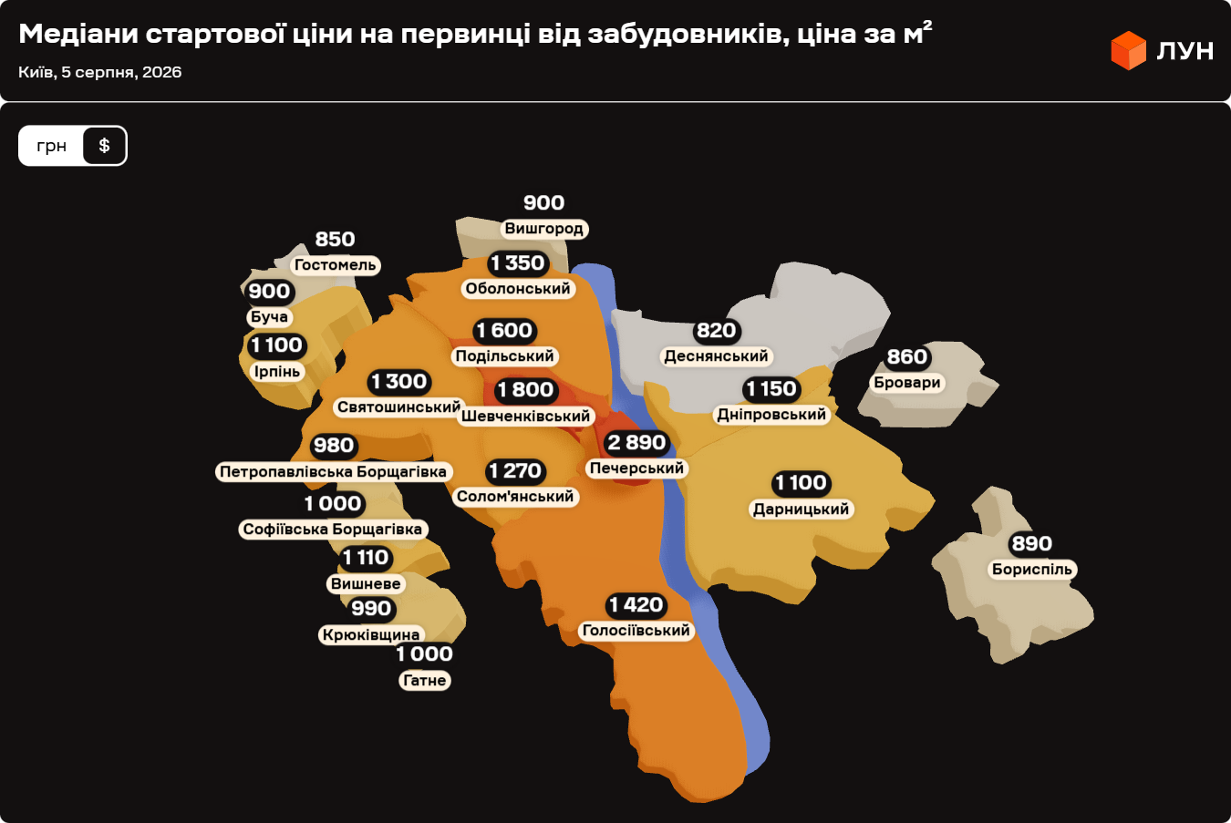 Ціни на новобудови зростають швидше, ніж на вторинному ринку