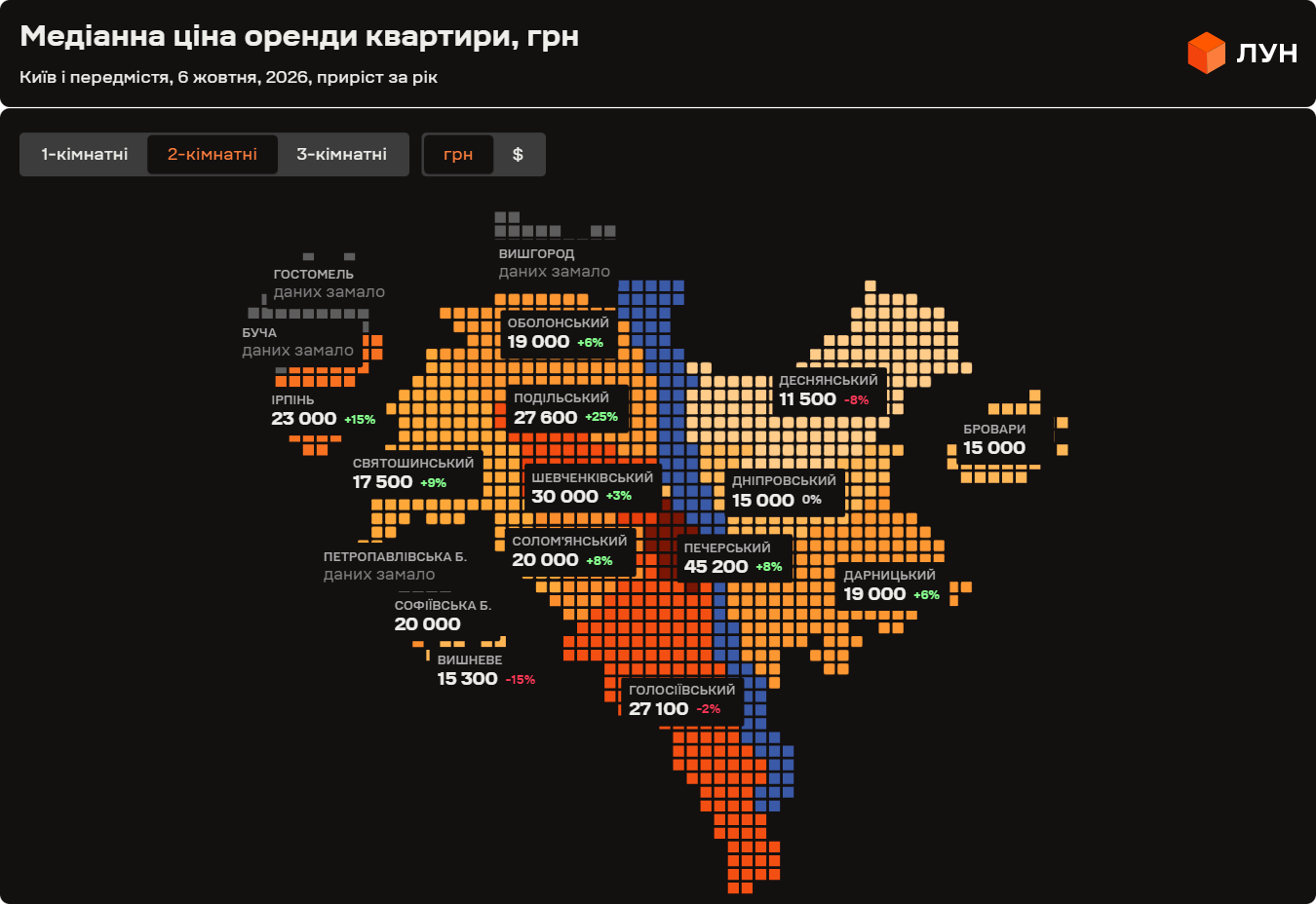 У деяких районах Києва впали ціни на оренду двокімнатних квартир