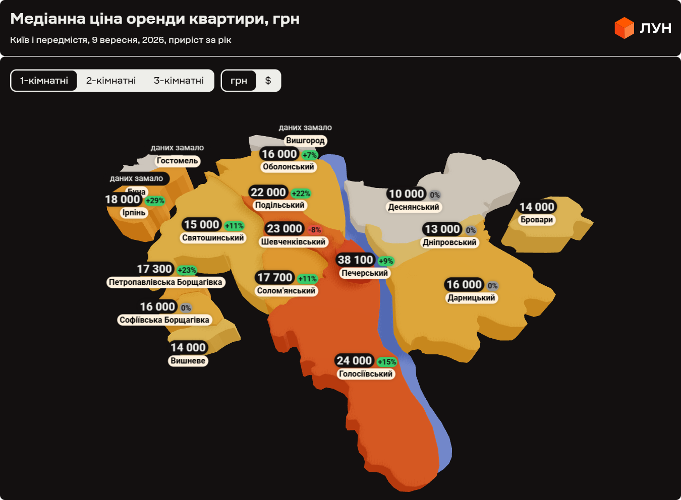 Середні ціни на оренду однокімнатної квартири у столиці