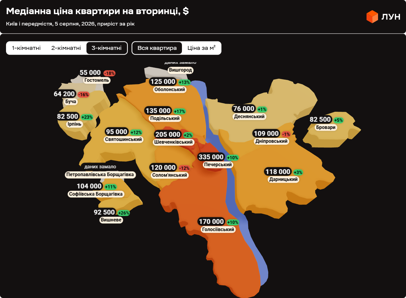 Трикімнатні квартири мають найбільший ціновий розрив між районами Києва