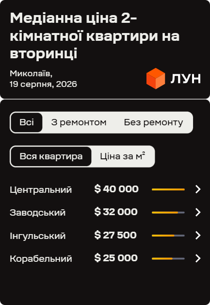 Ціни на двокімнатні квартири у Миколаєві