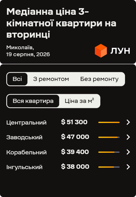 Вартість трикімнатних квартир у Миколаєві