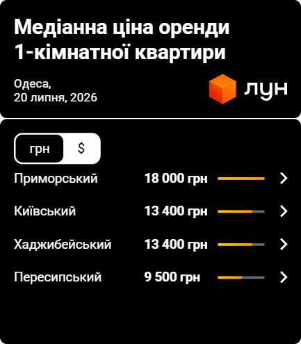 Скільки коштує оренда однокімнатної квартири в районах Одеси