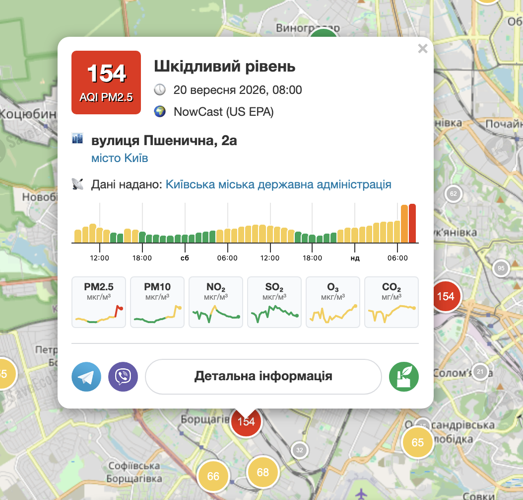 Ситуація на вулиці Пшеничній