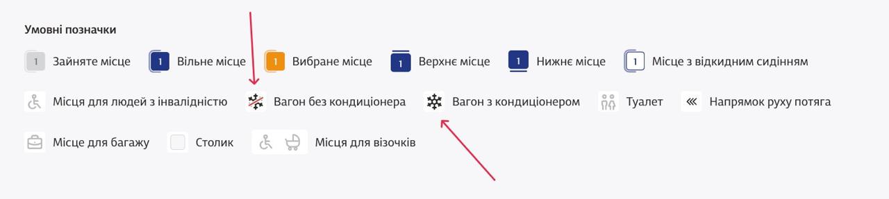 Вагони з кондиціонерами та без мають спеціальні позначки