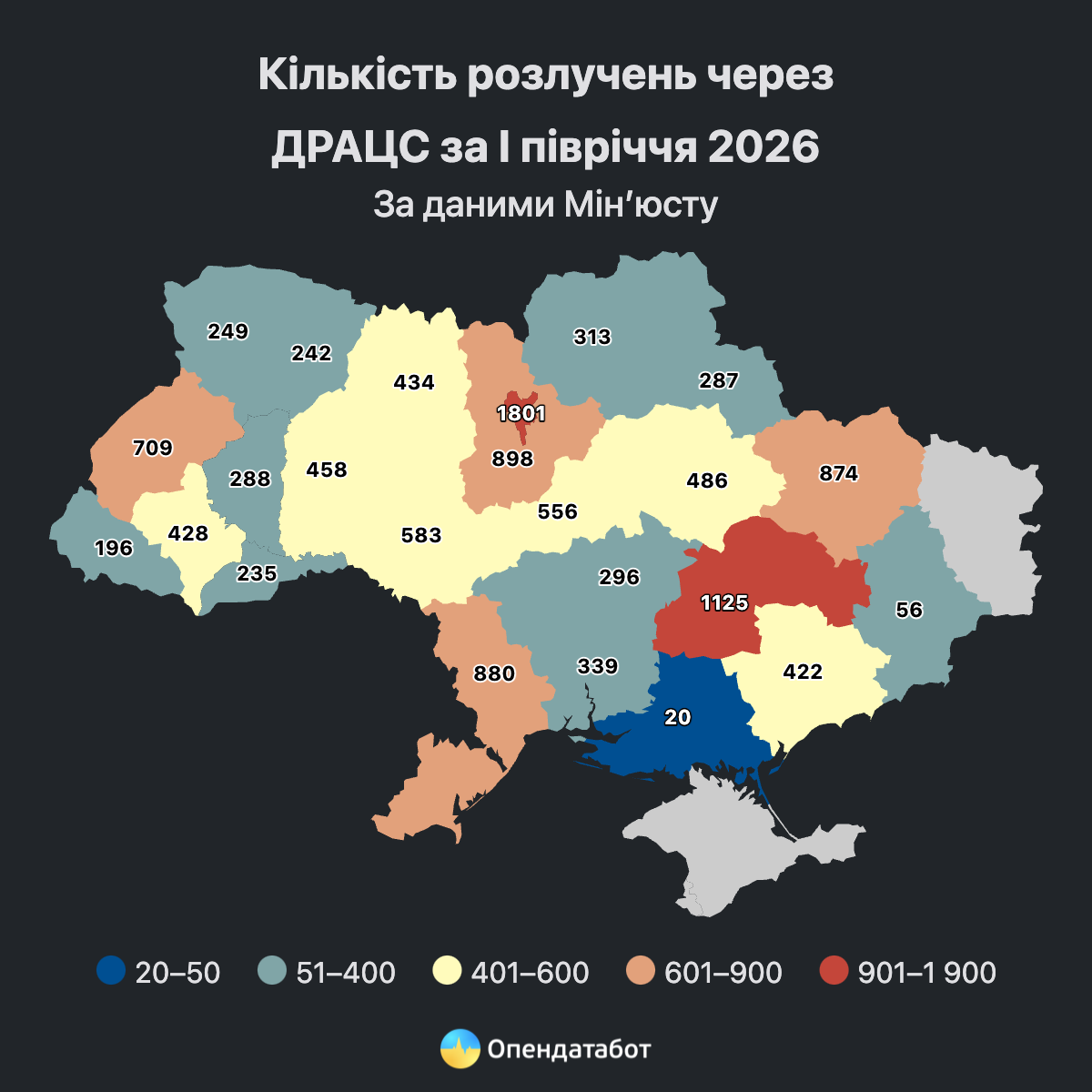 Скільки пар розірвали шлюб через ДРАЦС у І півріччі 2026 року