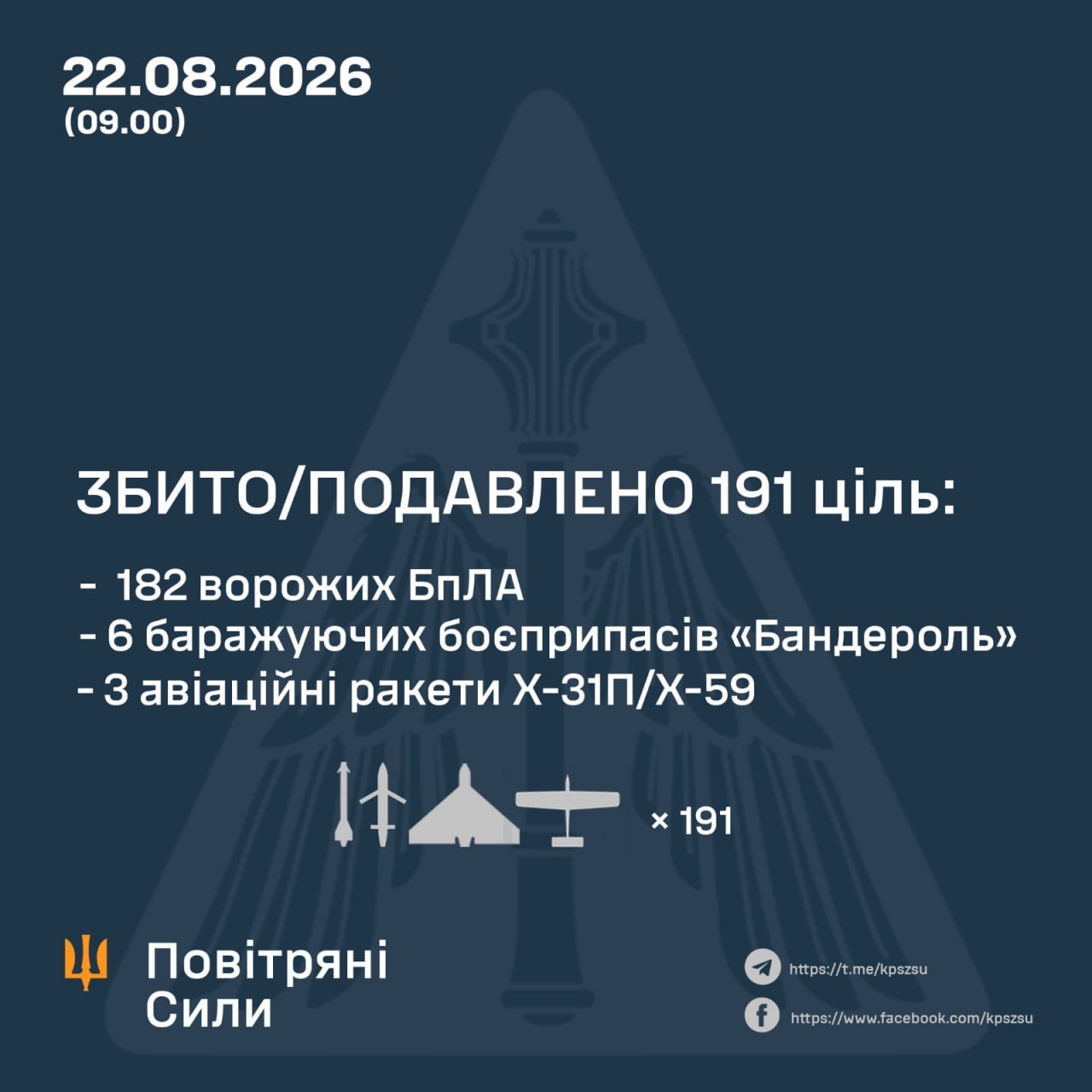Як працювала ППО під час нічної атаки