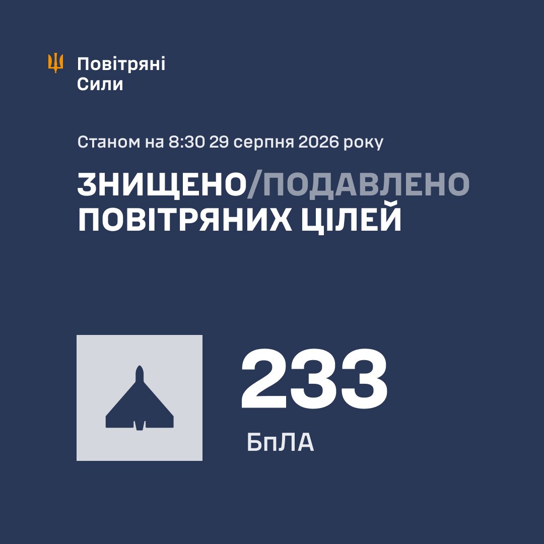 Росія атакувала Україну ракетами та 267 дронами: скільки цілей знищила ППО фото 1