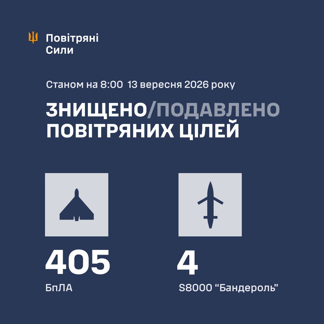 Росія атакувала Україну 453 дронами, є влучання на 13 локаціях фото 1