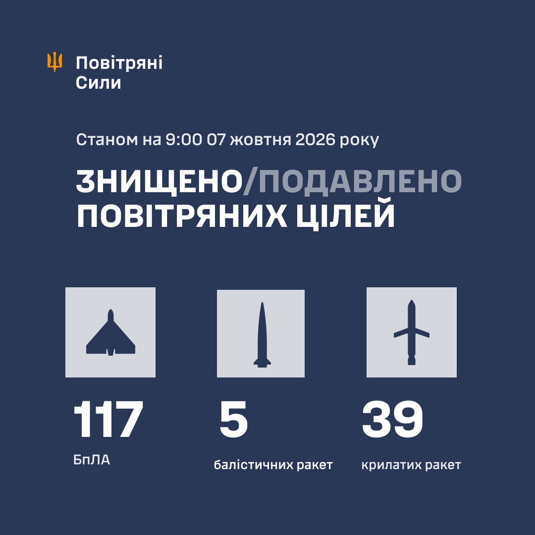 Як відпрацювала ППО під час нічної атаки