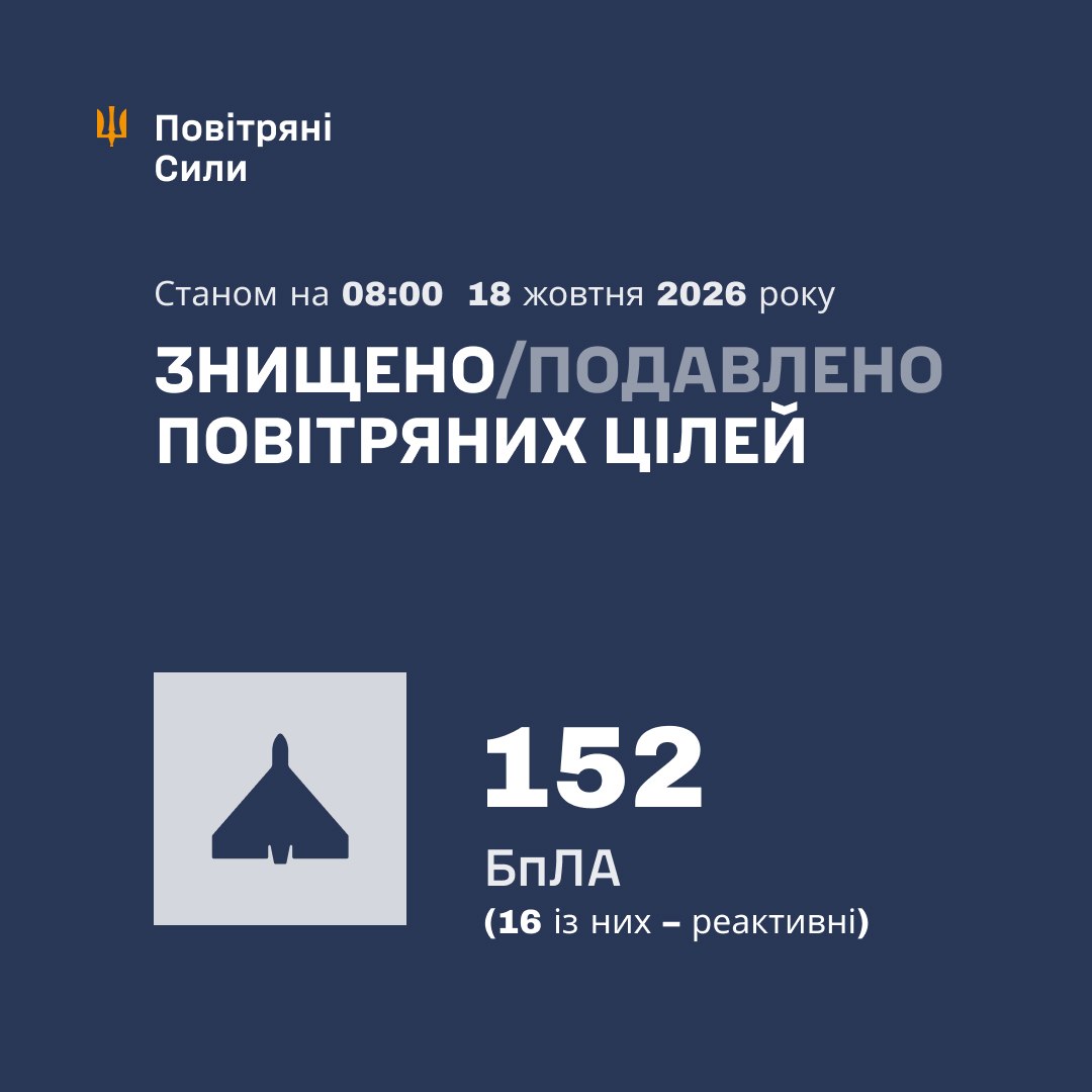 Як працювала ППО під час нічної атаки 18 жовтня