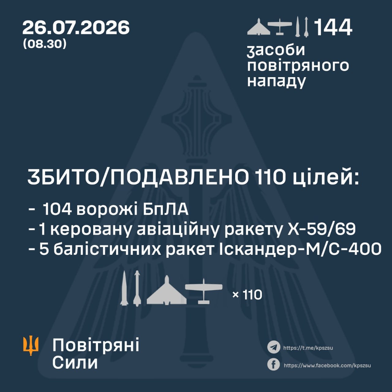 Як працювала ППО у ніч проти 26 липня