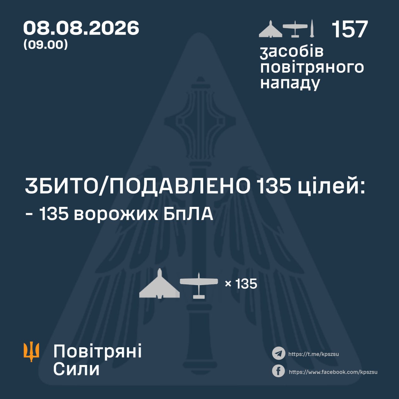 Як працювала ППО вночі 8 серпня