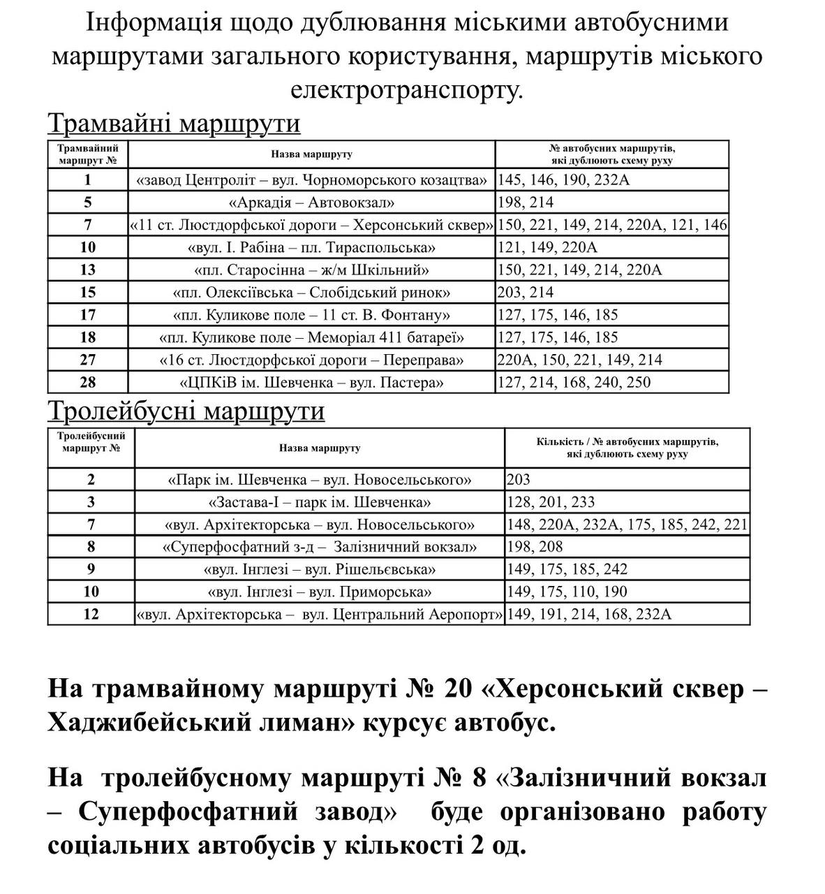 Переліком міських маршрутних автобусів, які дублюють роботу електротранспорту