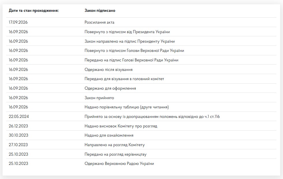 Україна запровадила кримінальну відповідальність за роботу шахрайських колцентрів фото 1