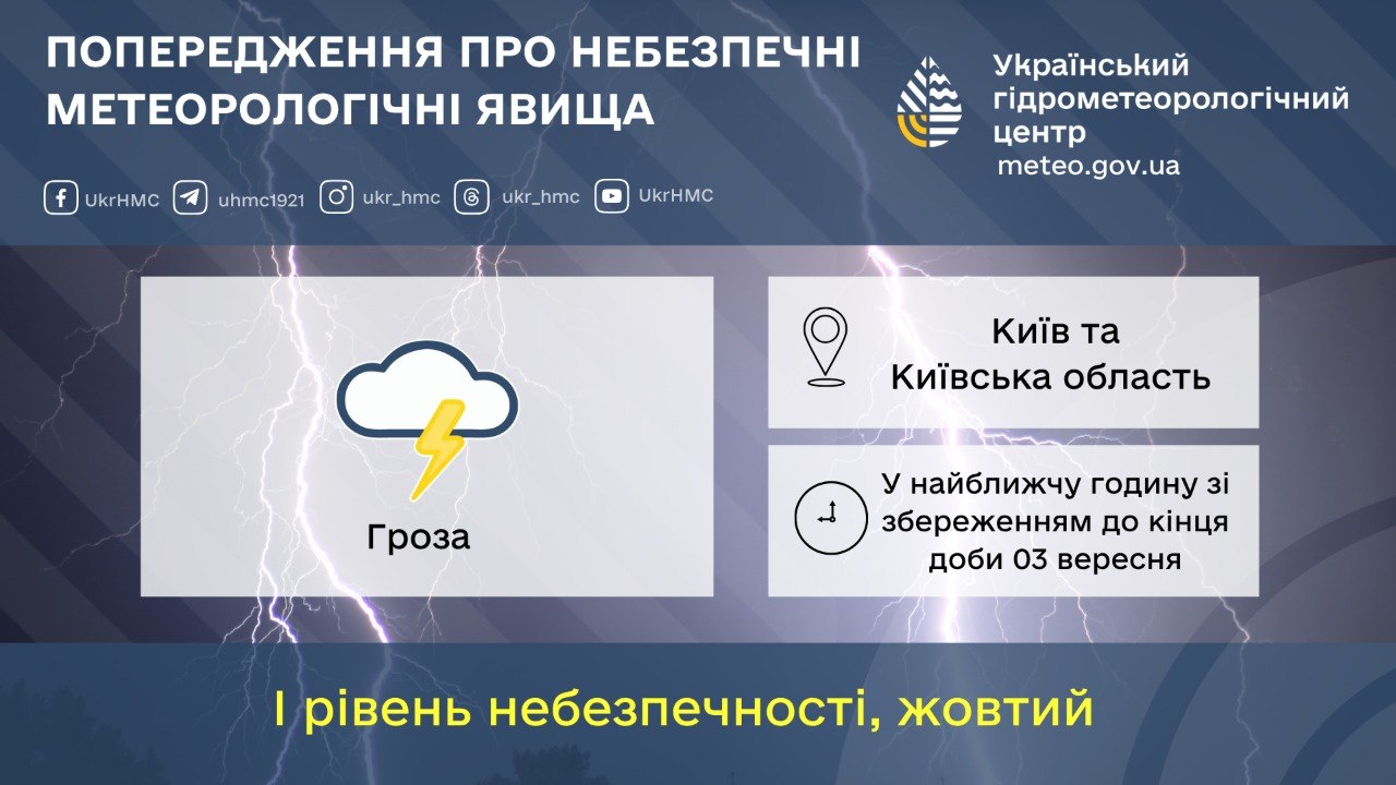 Гроза накриє Київ і область: синоптики оголосили жовтий рівень небезпеки фото 1
