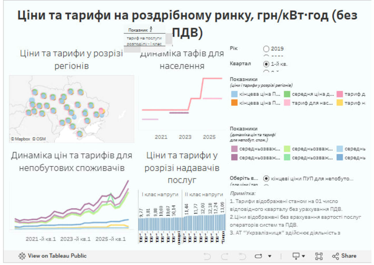 Нацкомісія з енергетики запустила сервіс для моніторингу цін на електроенергію фото 1